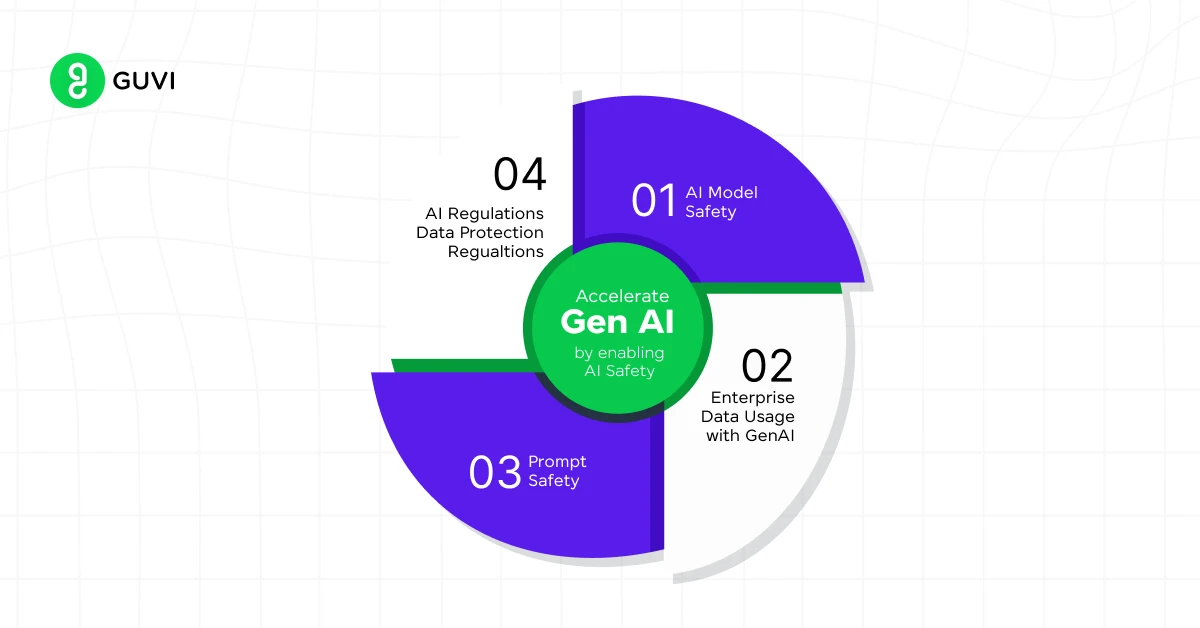 Generative AI