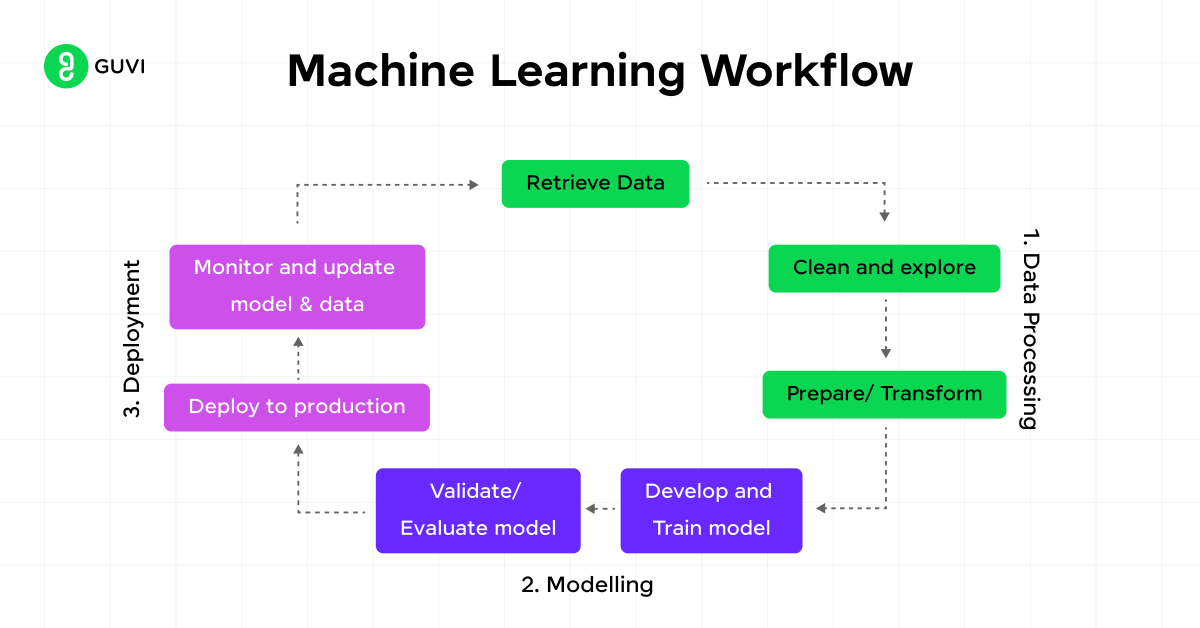 Machine Learning vs. Data Science