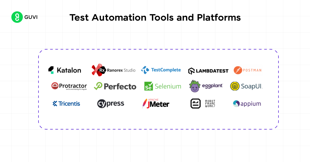 Automation Testing