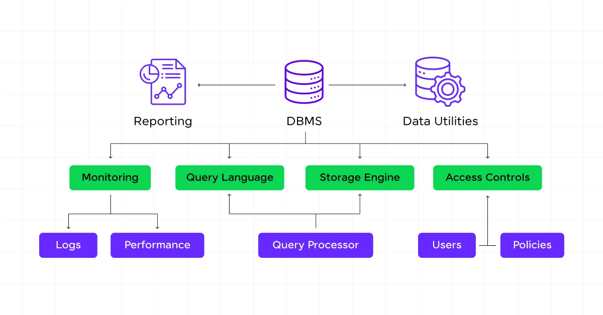 Distributing file system