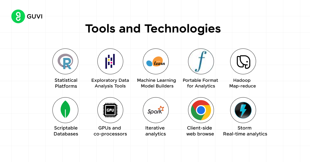 Machine Learning vs. Data Science