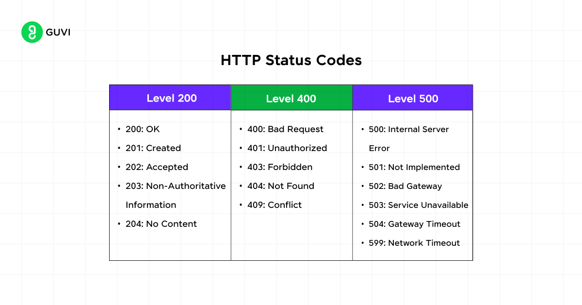 HTTP Status Code