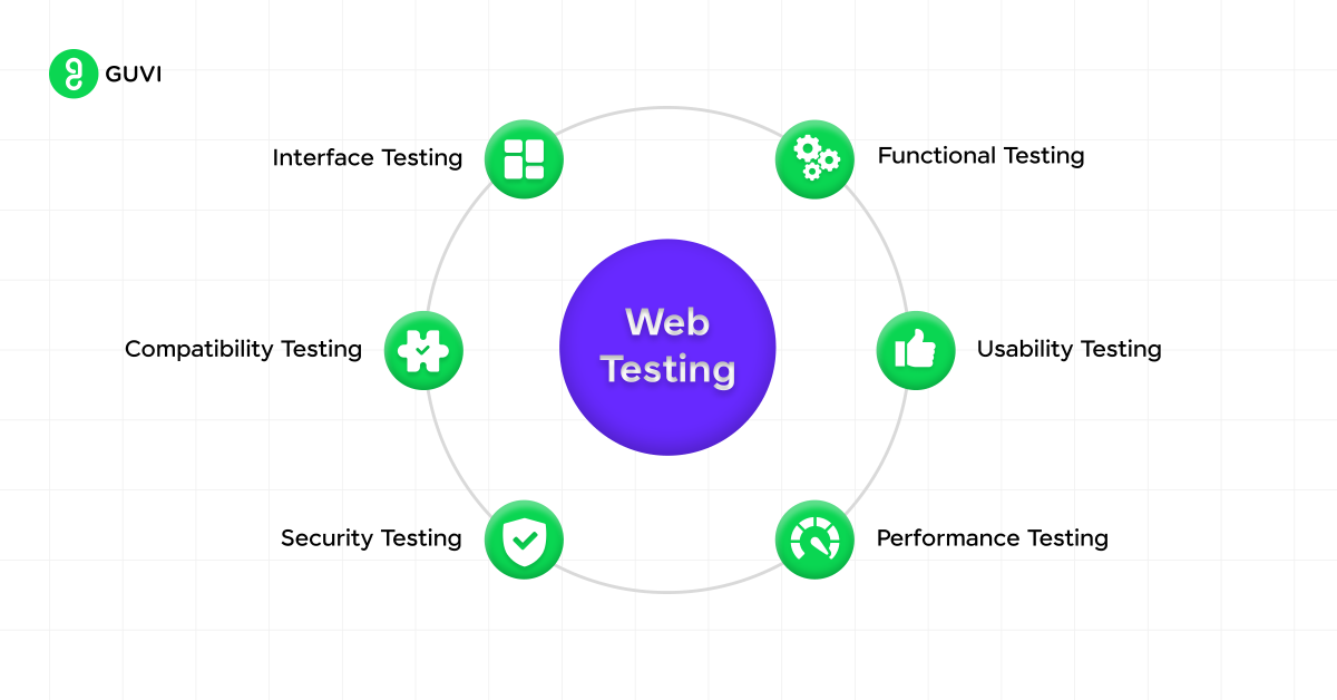 Automation Testing