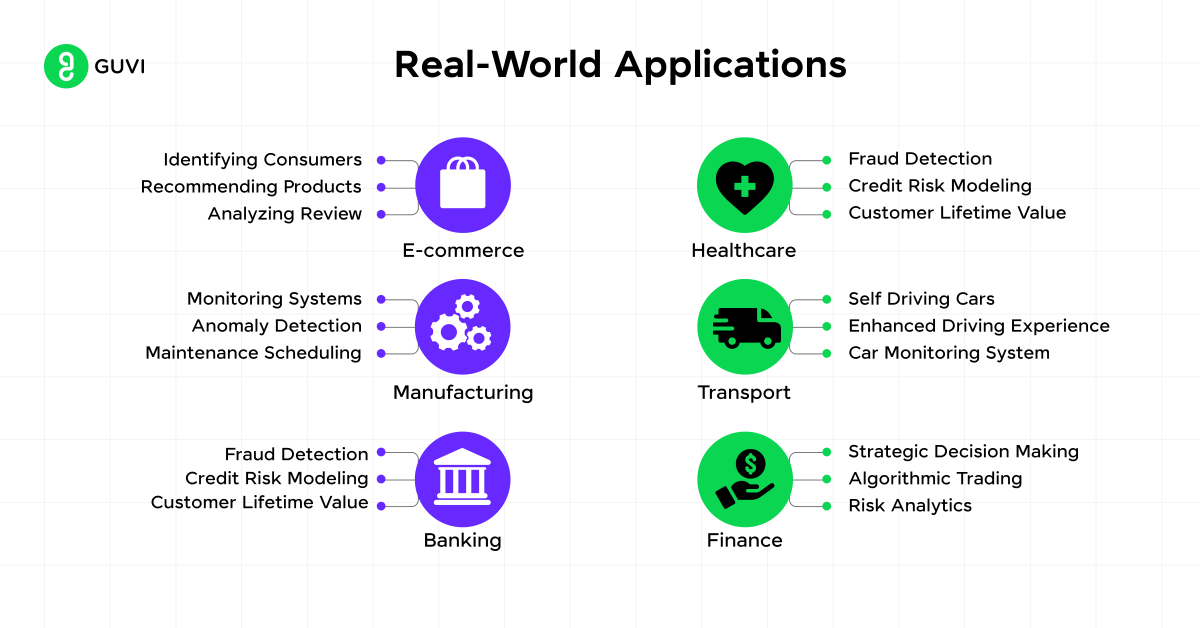 Machine Learning vs. Data Science