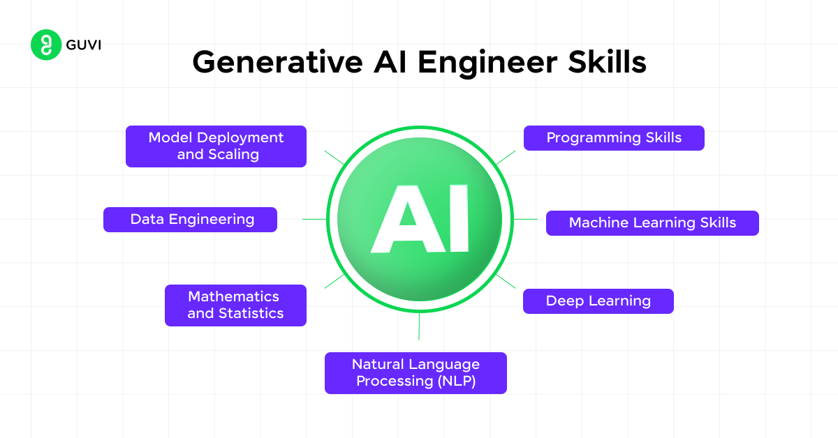 generative ai engineer