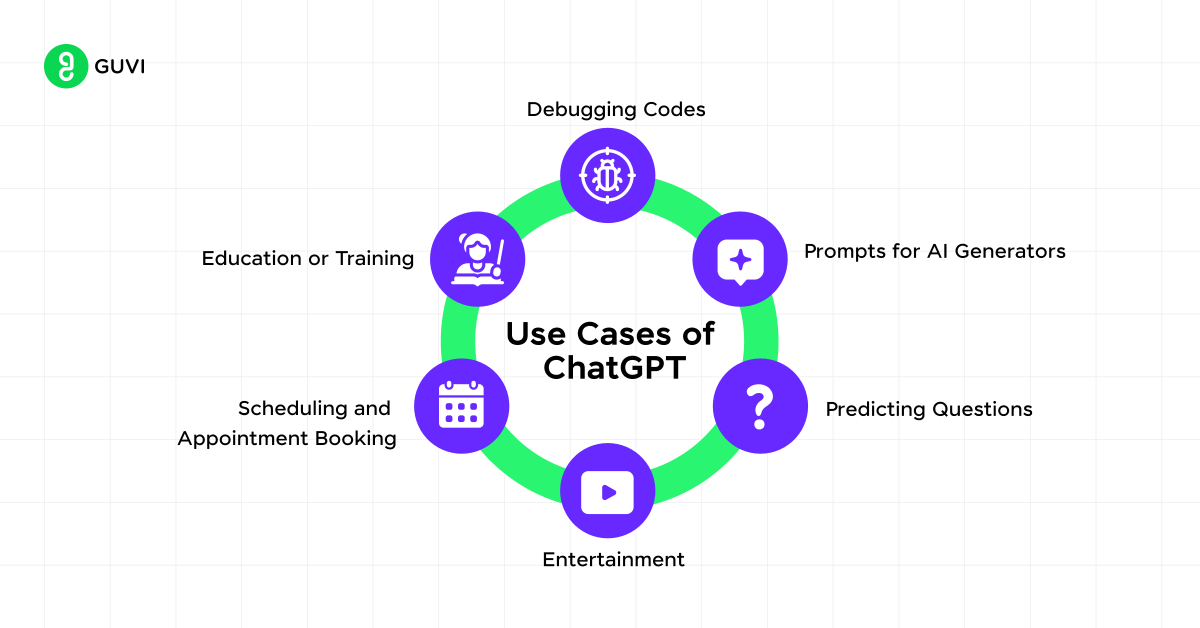 Use case of ChatGPT