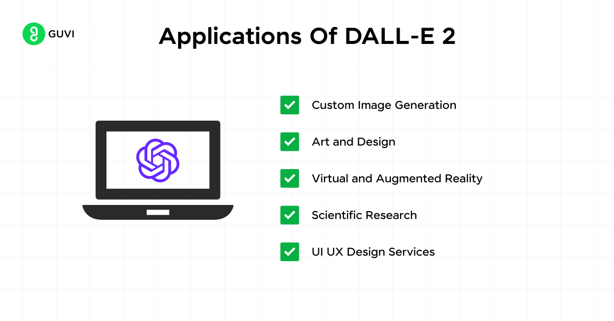 Dall-E 2