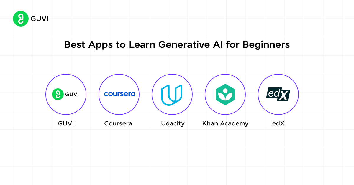 Best Apps to Learn Generative AI [Updated] | GUVI-Blogs