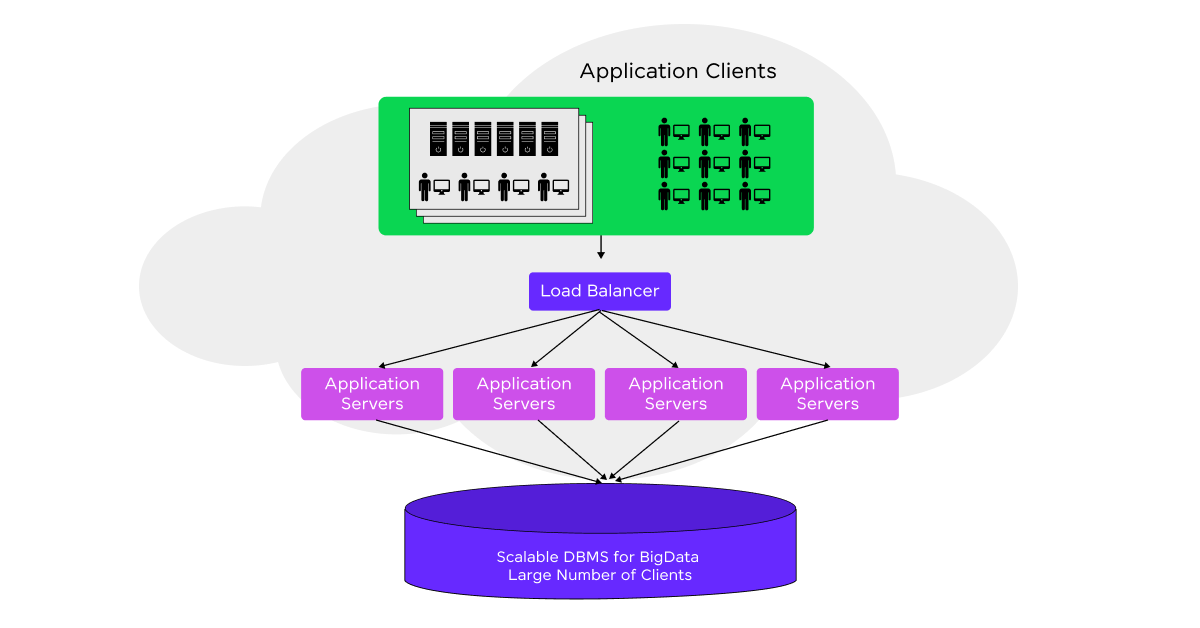 Revenue Shift to Cloud DBMS