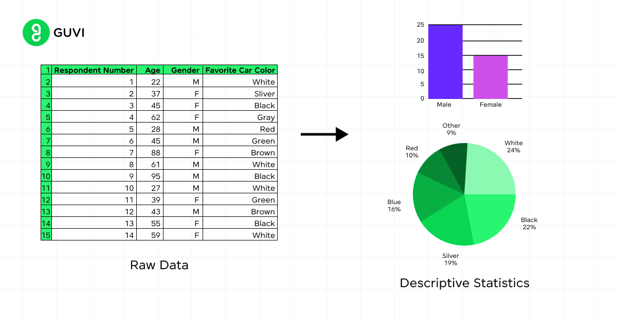 descriptive statistics