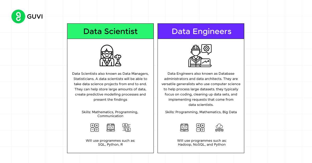 What is Data Science and Data Engineering?