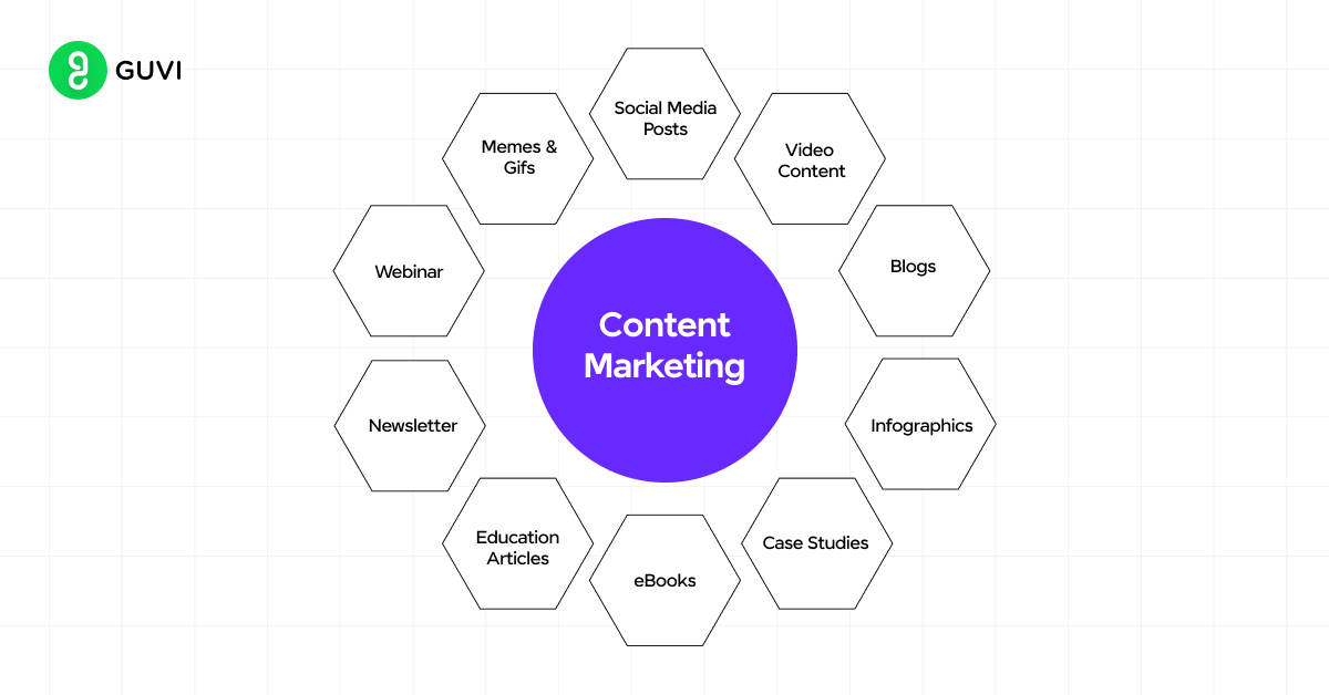 What is Content Marketing