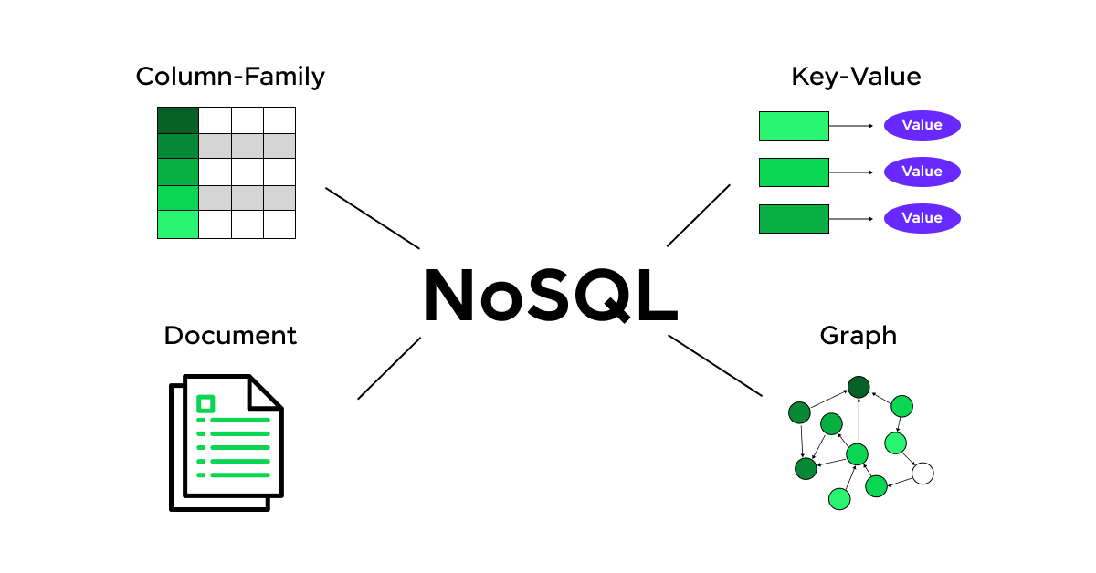 NoSQL 