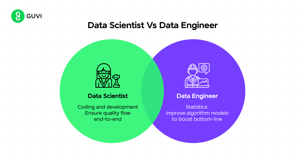 Is There a Difference Between Data Science and Data Engineering?