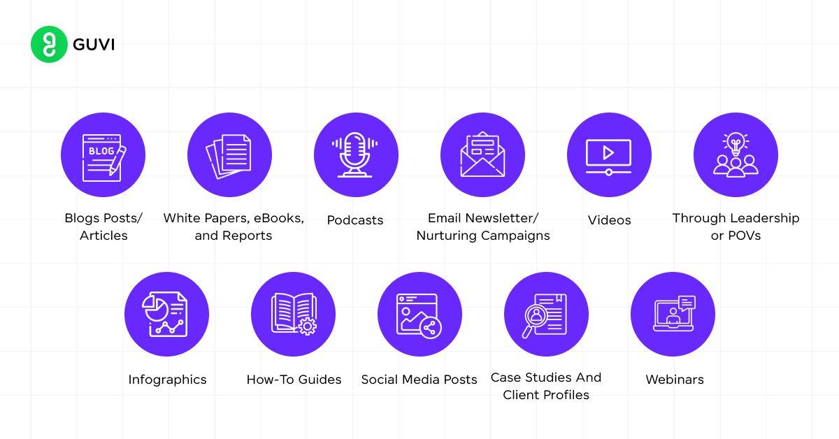 Types of Content Marketing