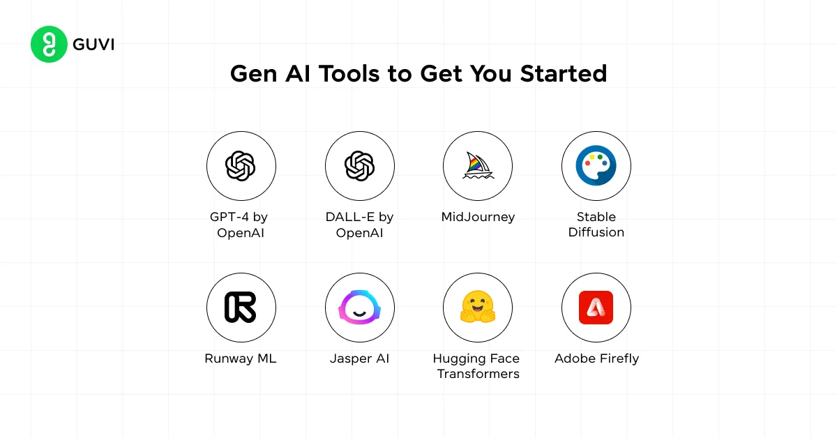 Gen AI Tools to Get You Started