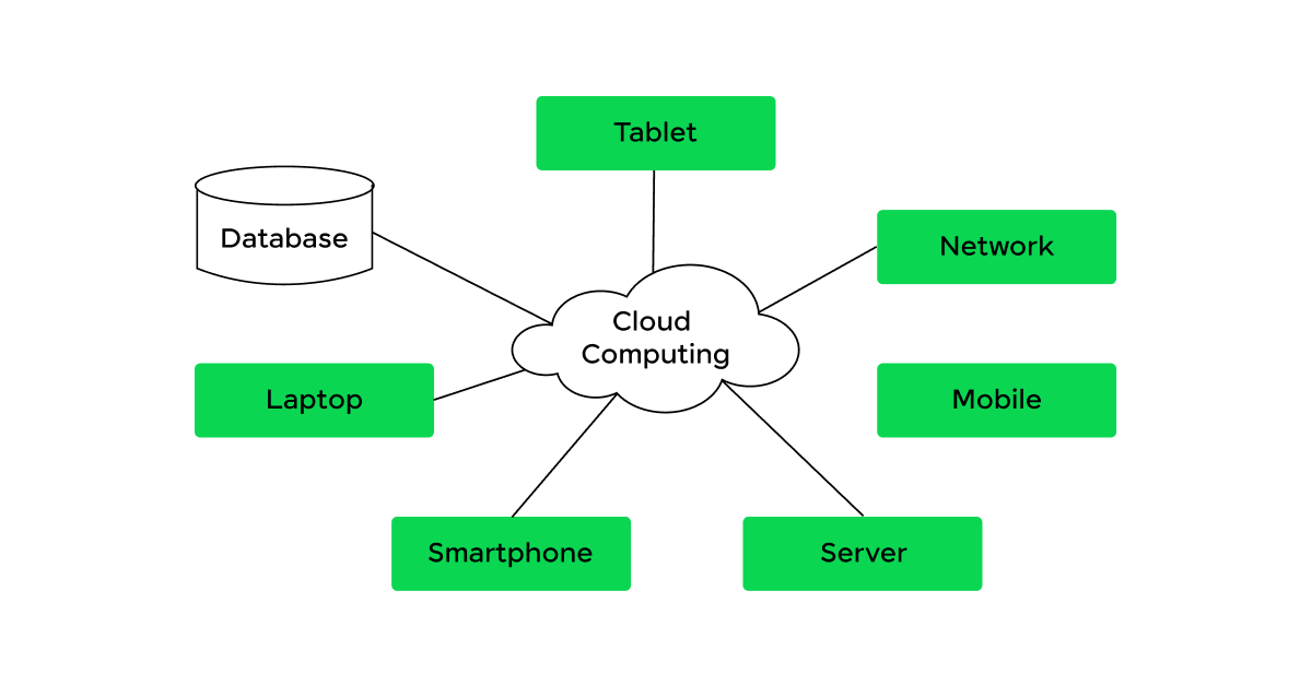 Cloud Computing