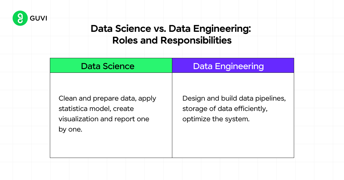 Data Science vs. Data Engineering: Roles and Responsibilities