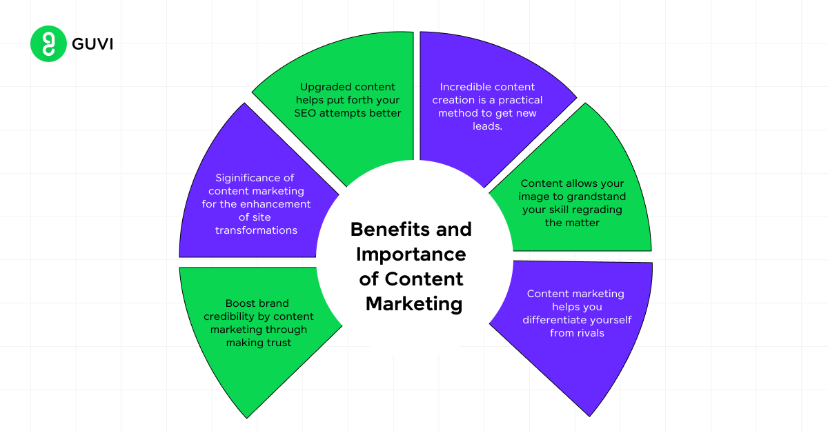 The Importance of Content Marketing