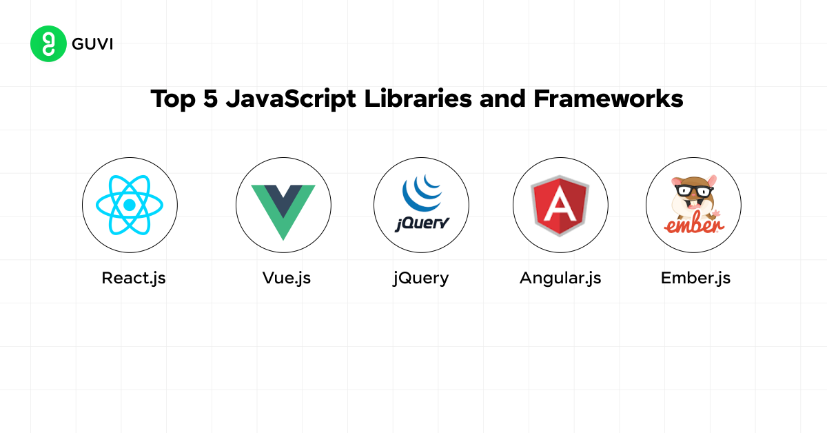 JavaScript Frameworks and Libraries