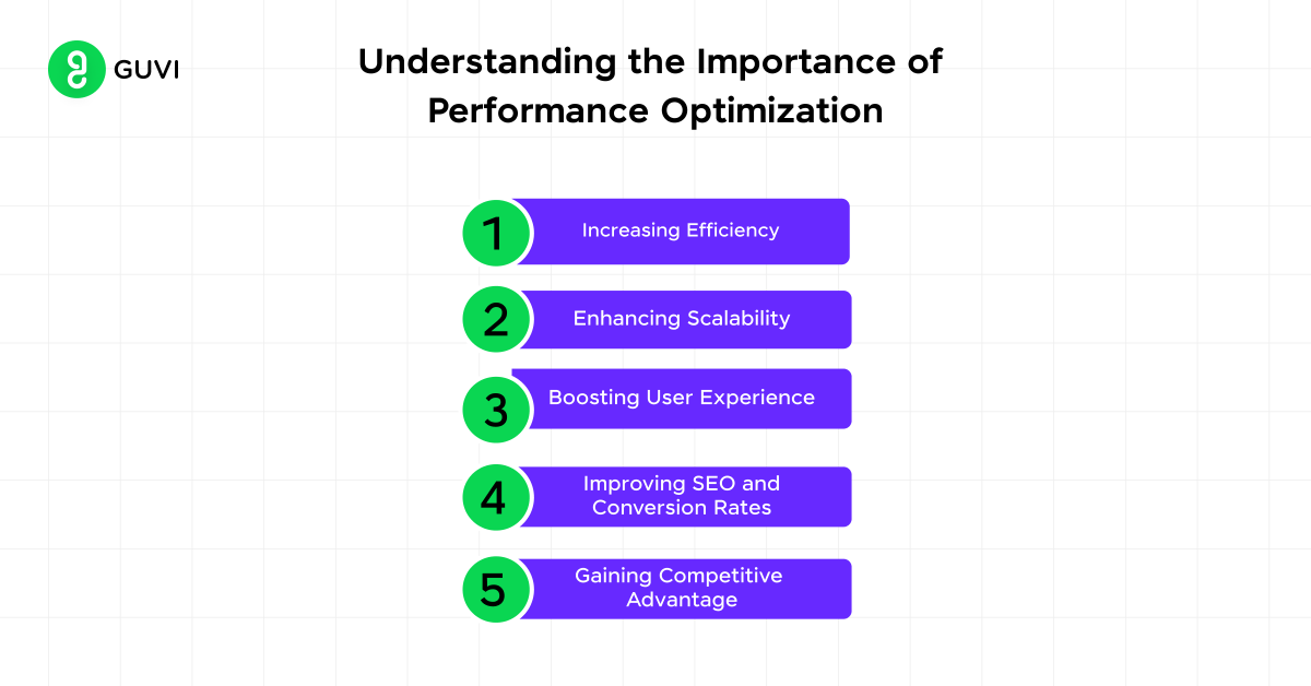 Performance Optimization