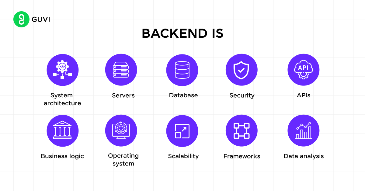 Backend Development