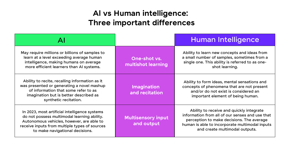 Human Vs AI in Software Engineering