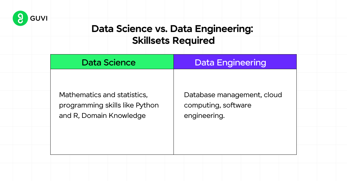 Data Science vs. Data Engineering: Skillsets Required