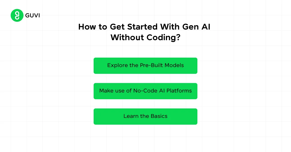 How to Get Started With Gen AI Without Coding?