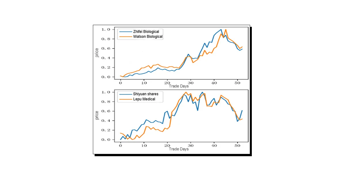 Stock Market Real-Time Data Analysis