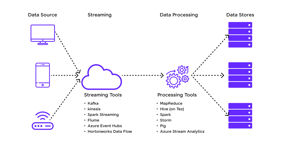 Amazon Managed Streaming for Apache Kafka