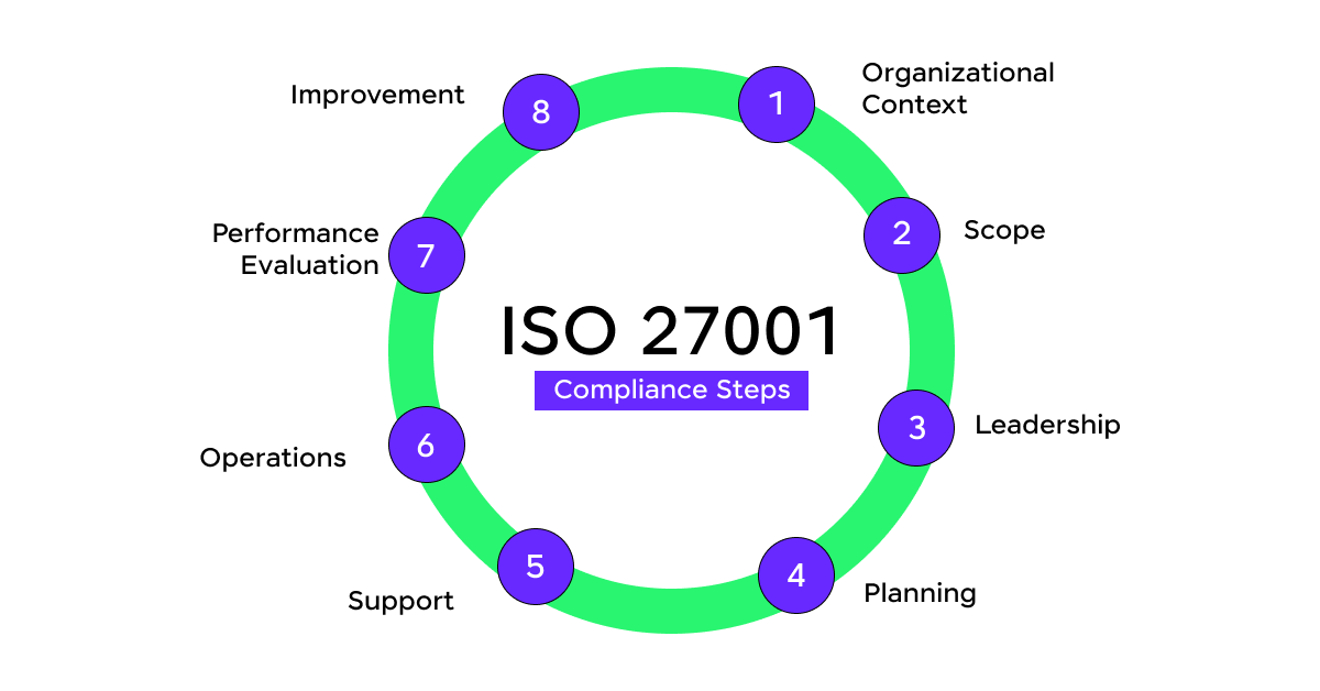  ISO 27001