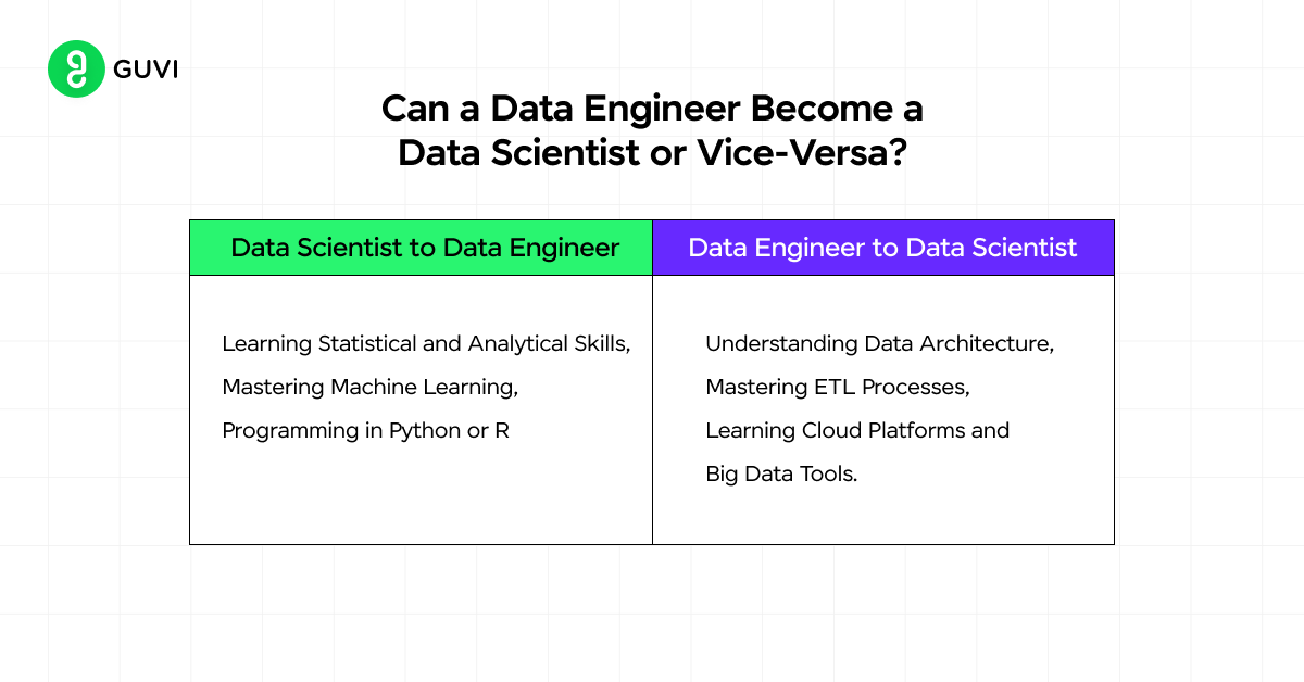 Data Science vs. Data Engineering: Career Paths