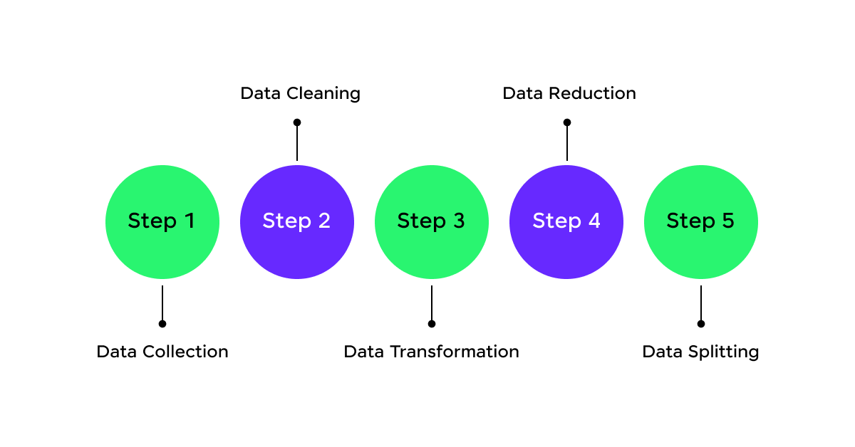 AI for Data Preparation