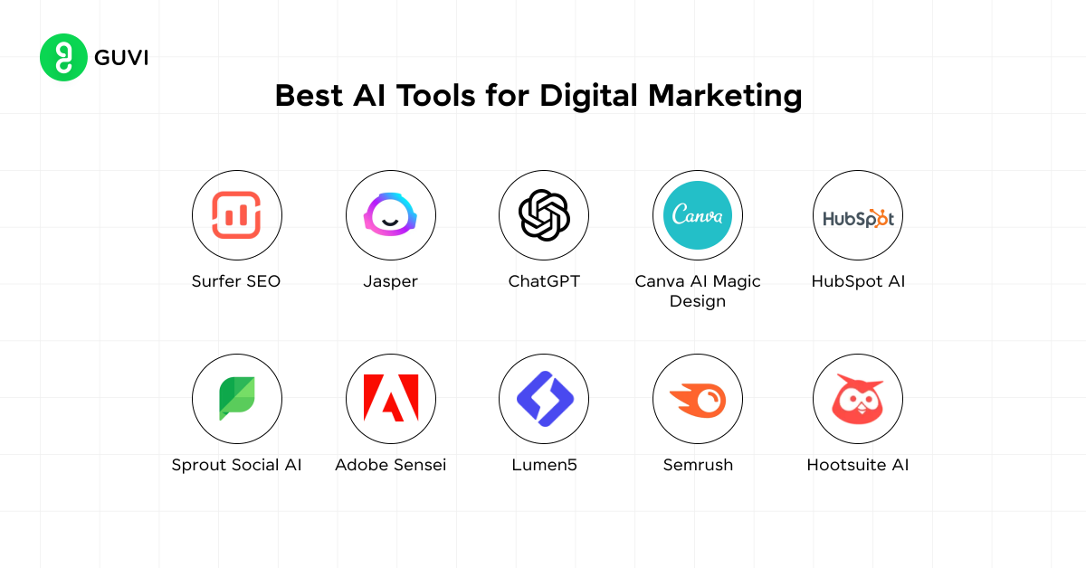 Top 10 AI Tools for Digital Marketing