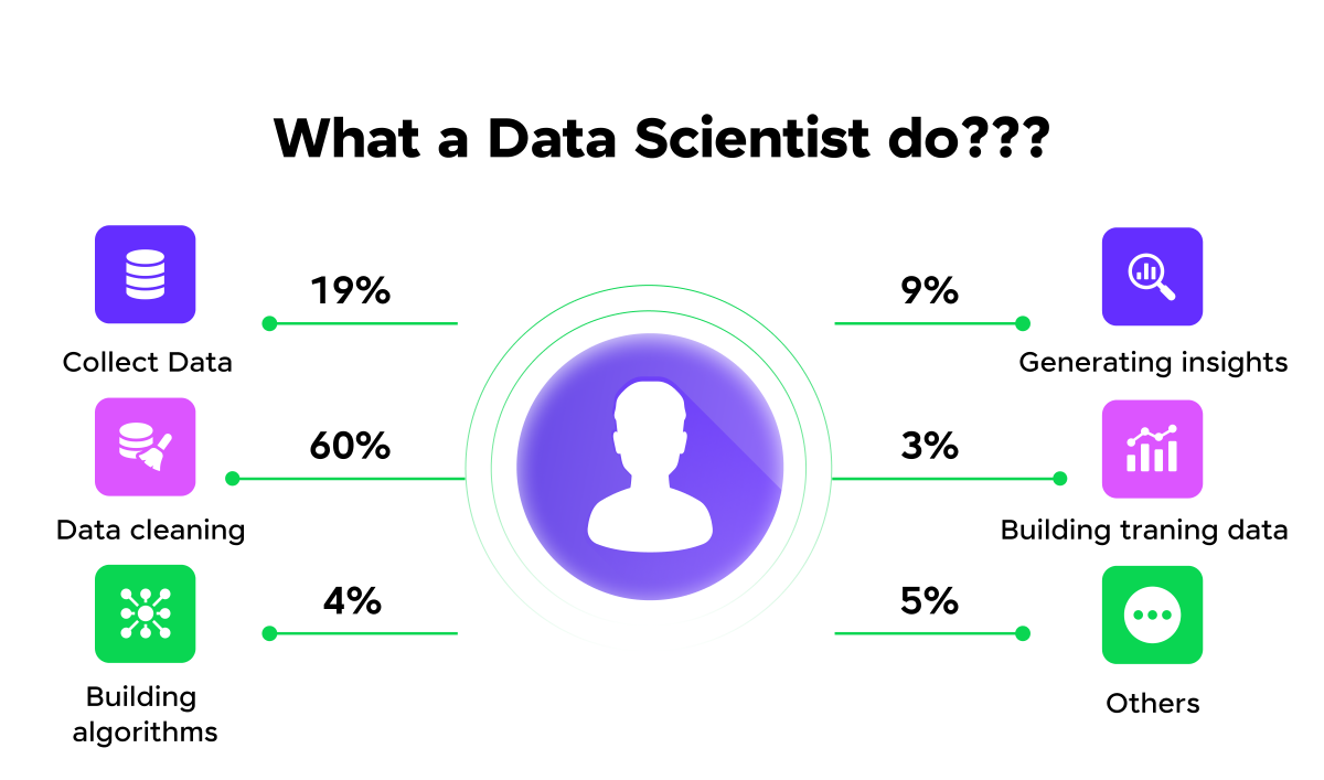 Data Scientist Roadmap