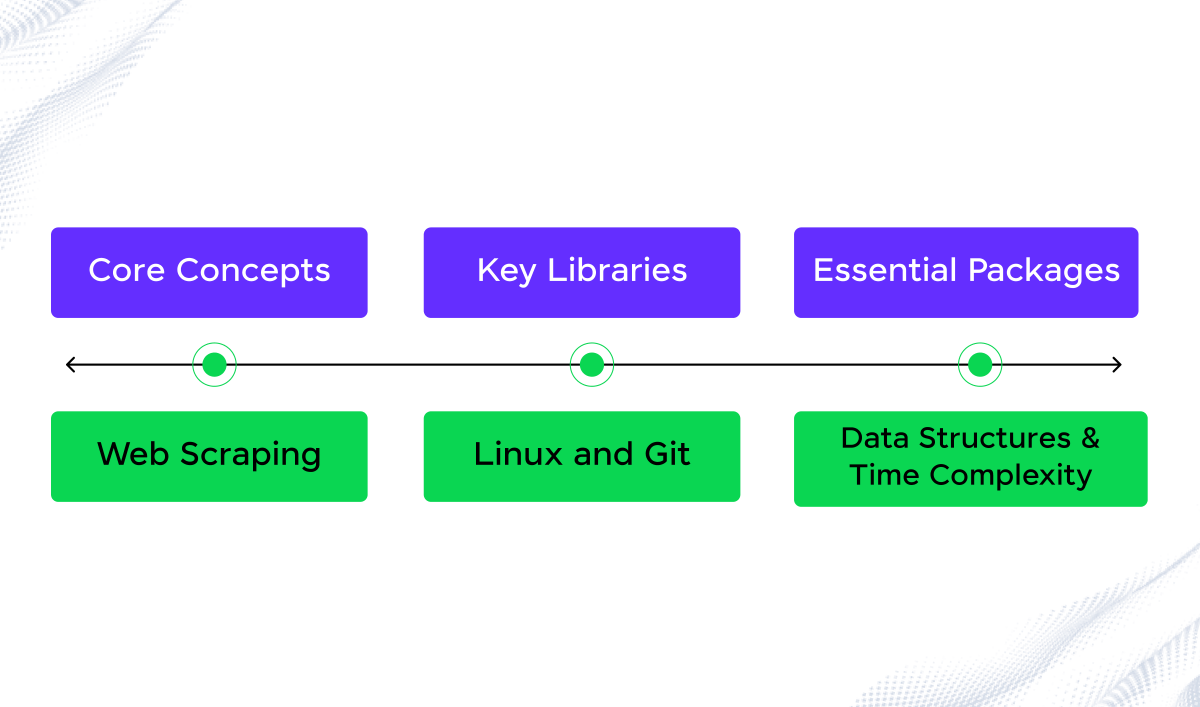 Data Scientist Roadmap