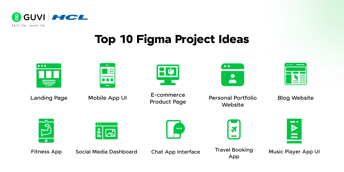 Top 10 Figma Project Ideas