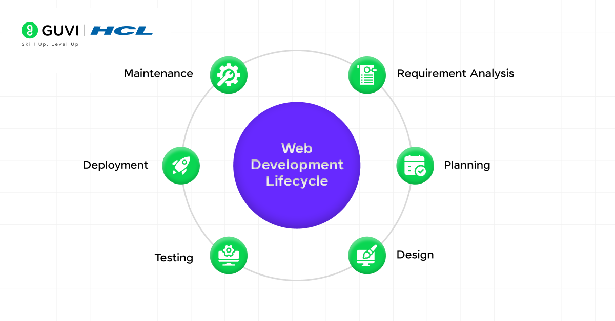 web development skills