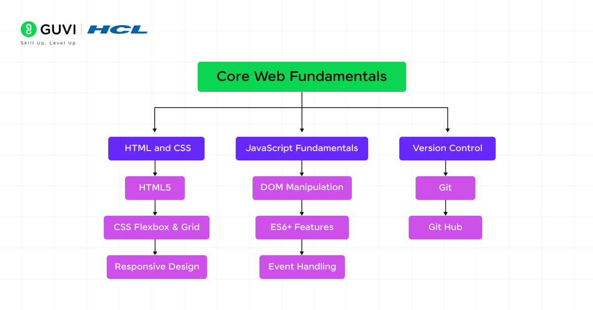 JavaScript roadmap