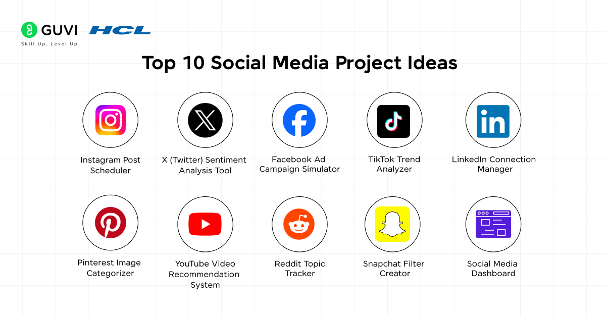 Social Media Project Ideas