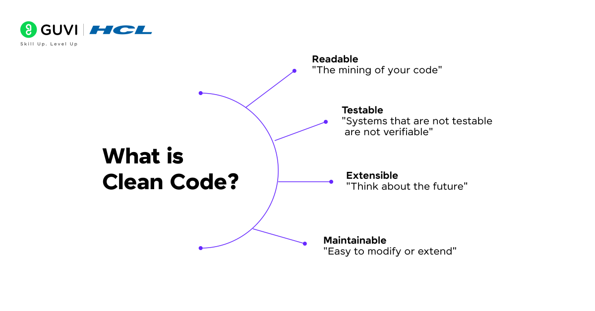 What is Clean Code?