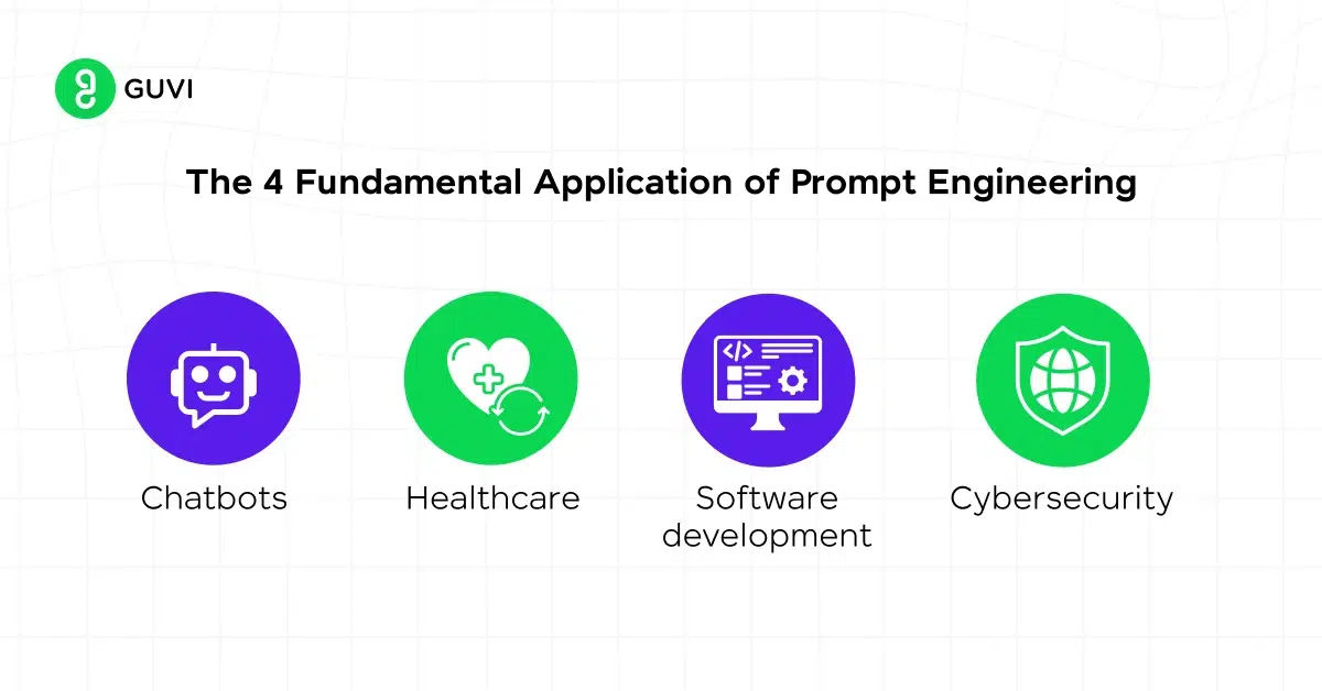 10 applications of prompt engineering