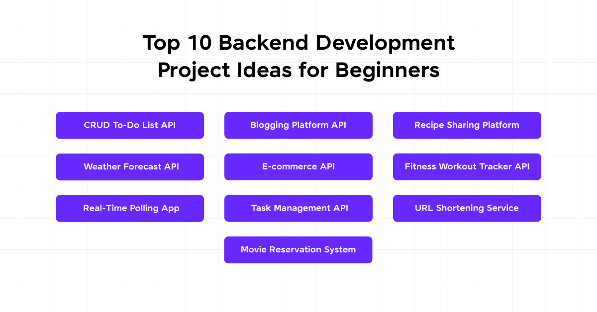  Backend Development Project Ideas for Beginners