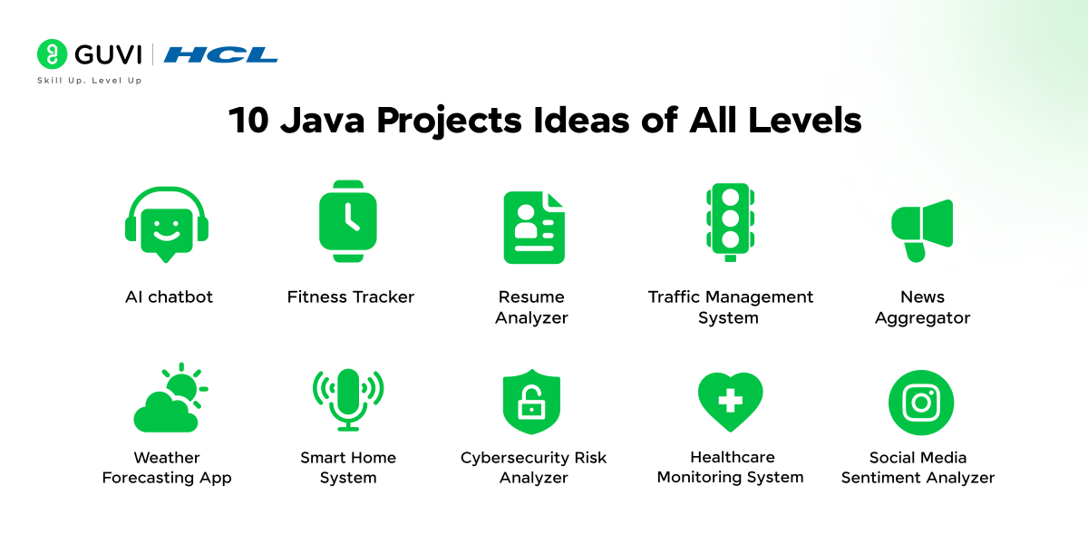 Java Projects Ideas