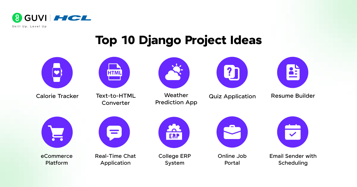 Django Project Ideas