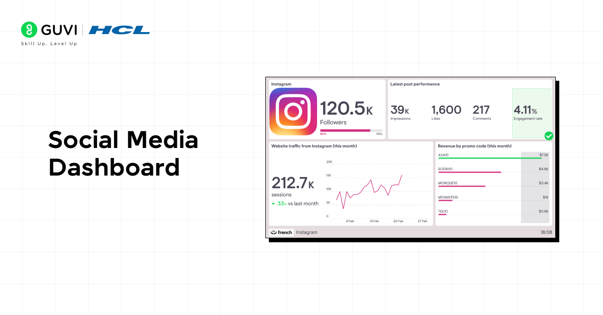 Social Media Dashboard