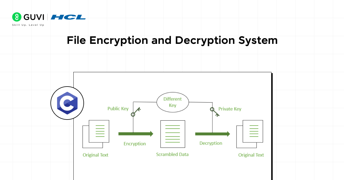 File Encryption and Decryption System