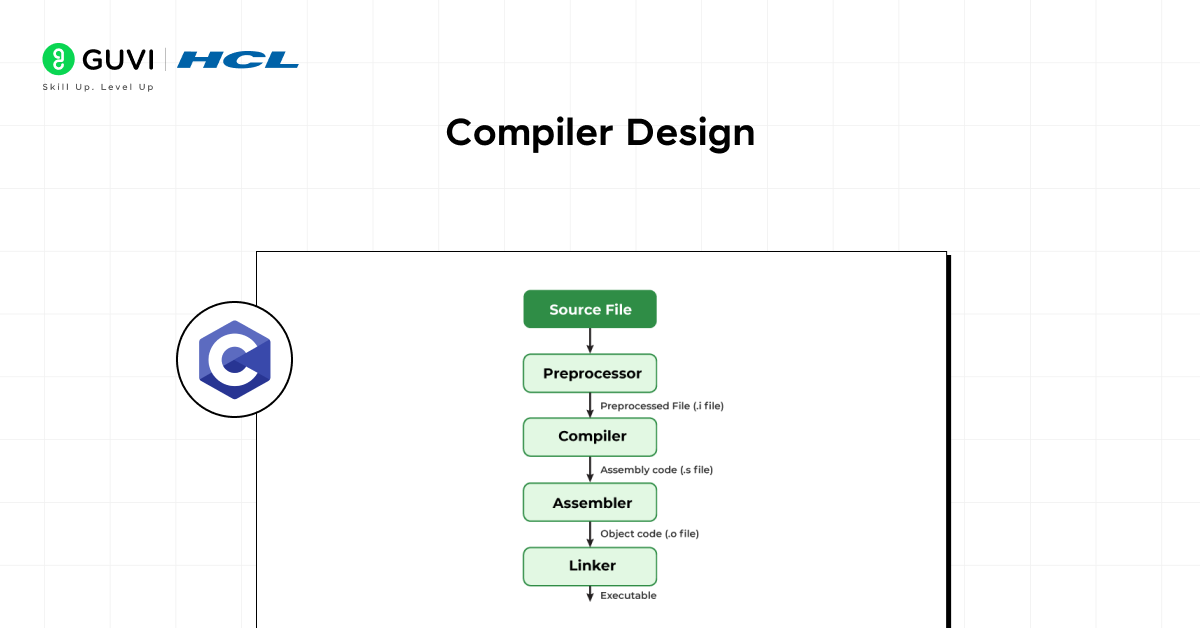 Compiler Design