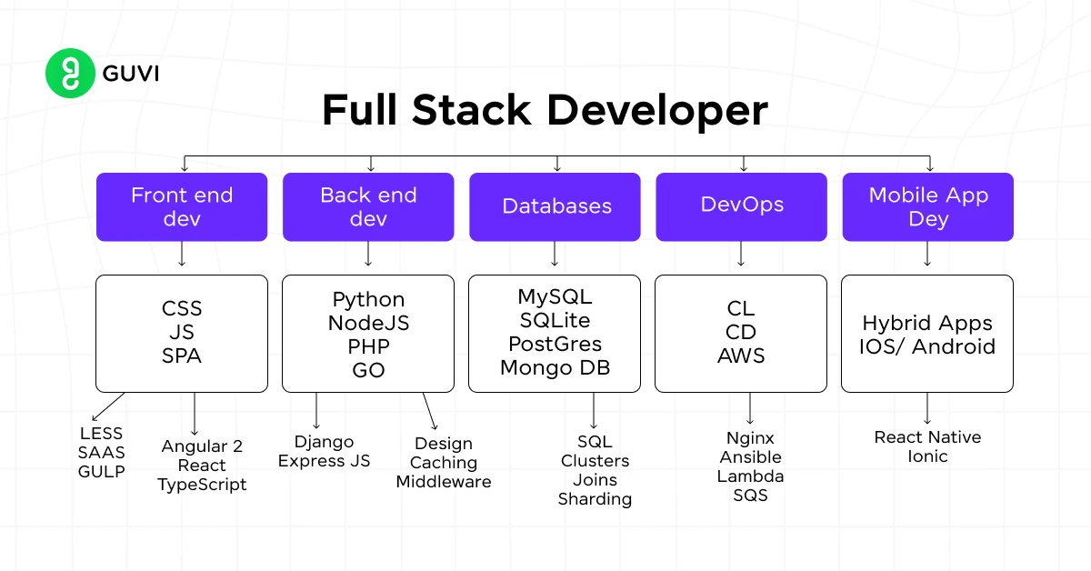 Who's a Full-Stack Developer?